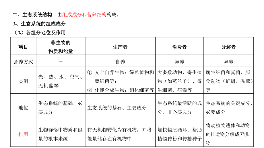 一轮复习 ppt课件：第3章生态系统及其稳定性-2023新人教版（2019）《高中生物》选择性必修第二册.pptx_第3页