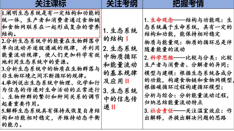 一轮复习：生态系统的结构 ppt课件 (2)-2023新人教版（2019）《高中生物》选择性必修第二册.pptx_第2页