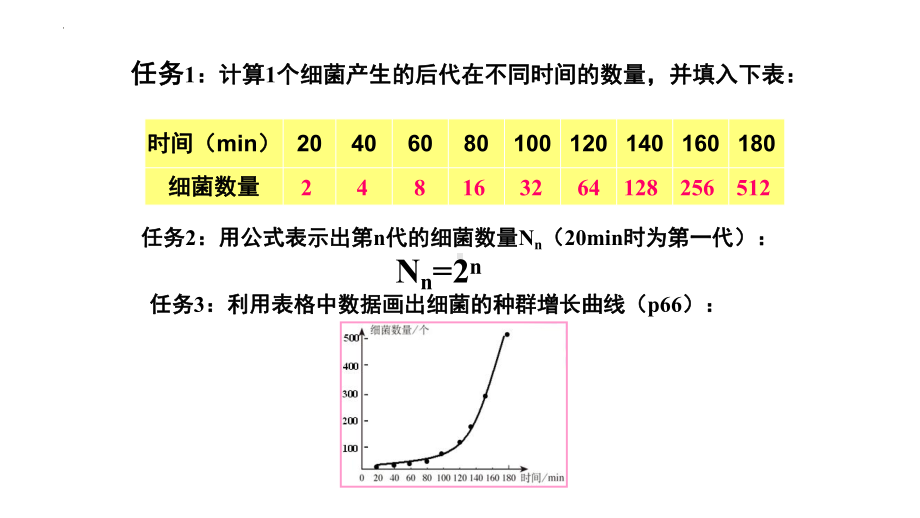 一轮复习：种群的数量变化 ppt课件-2023新人教版（2019）《高中生物》选择性必修第二册.pptx_第3页