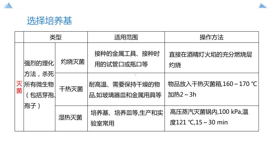 1.2 微生物的培养技术及应用—第二课时 微生物的选择培养和计数 ppt课件-2023新人教版（2019）《高中生物》选择性必修第三册.pptx_第2页