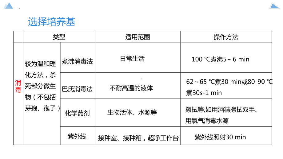 1.2 微生物的培养技术及应用—第二课时 微生物的选择培养和计数 ppt课件-2023新人教版（2019）《高中生物》选择性必修第三册.pptx_第3页