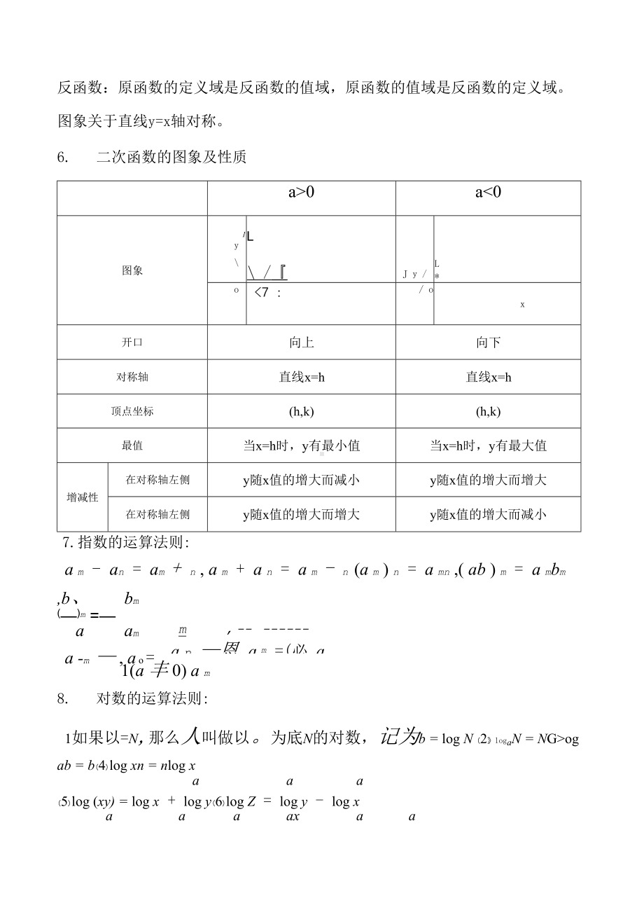 高职高考数学主要知识点最新版.docx_第2页