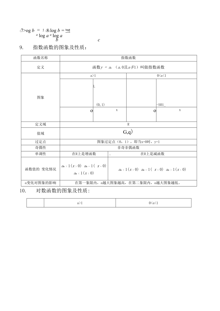 高职高考数学主要知识点最新版.docx_第3页