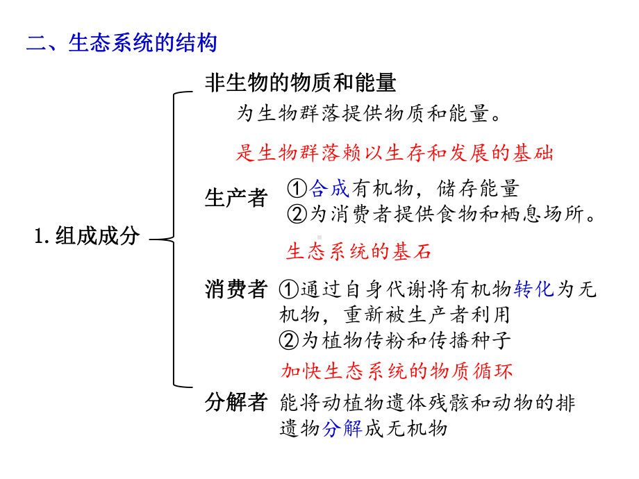 一轮复习：生态系统的物质循环、信息传递、稳定性 ppt课件 -2023新人教版（2019）《高中生物》选择性必修第二册.pptx_第3页