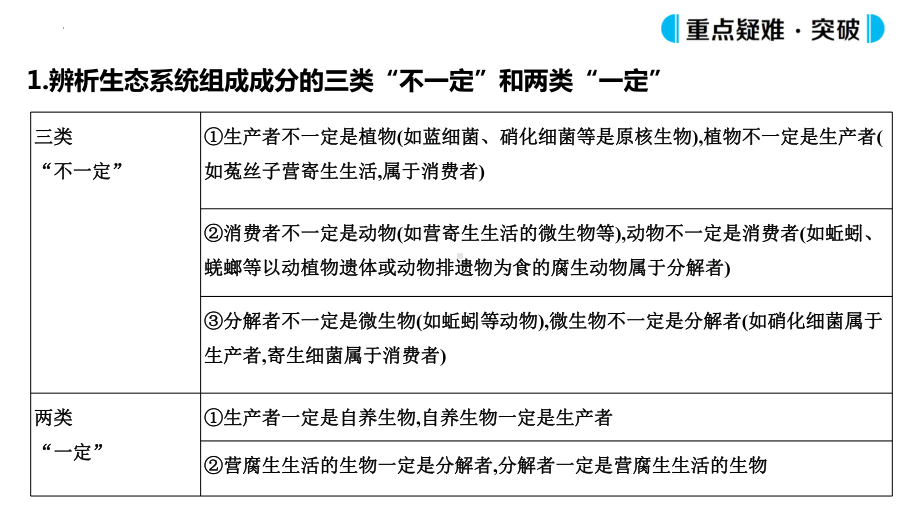 一轮复习 ppt课件：第30讲 生态系统及其稳定性 -2023新人教版（2019）《高中生物》选择性必修第二册.pptx_第2页