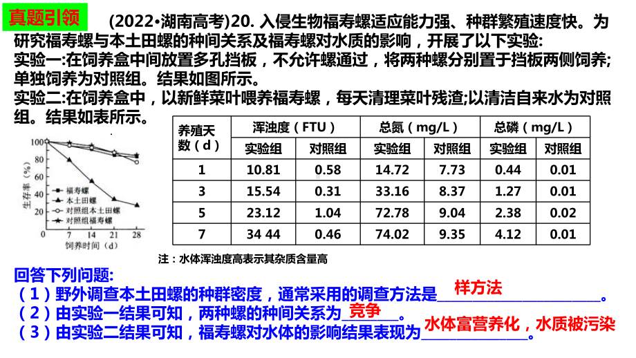 一轮复习 ppt课件：群落的结构-2023新人教版（2019）《高中生物》选择性必修第二册.pptx_第2页