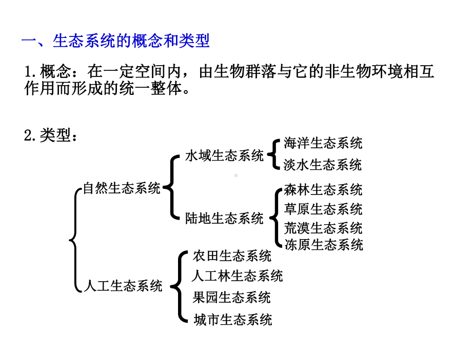 一轮复习 ppt课件：生态系统的结构和能量流动(1)-2023新人教版（2019）《高中生物》选择性必修第二册.pptx_第2页