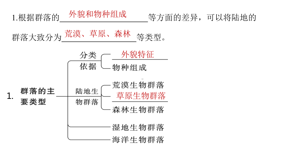 一轮复习：第九单元 第4课时　群落的主要类型及演替 ppt课件-2023新人教版（2019）《高中生物》选择性必修第二册.pptx_第3页