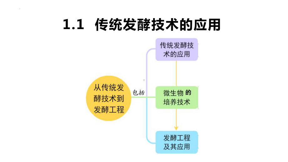 1.1 传统发酵技术的应用ppt课件 -2023新人教版（2019）《高中生物》选择性必修第三册.pptx_第1页