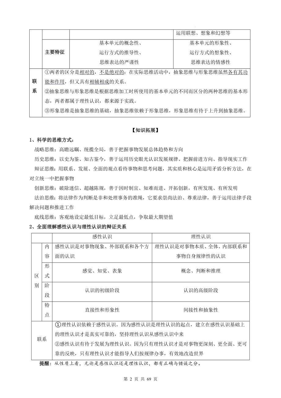 2024届高考政治一轮复习统编版选择性必修3《逻辑与思维》必备考点提纲（附期末试卷及答案3套）.docx_第2页