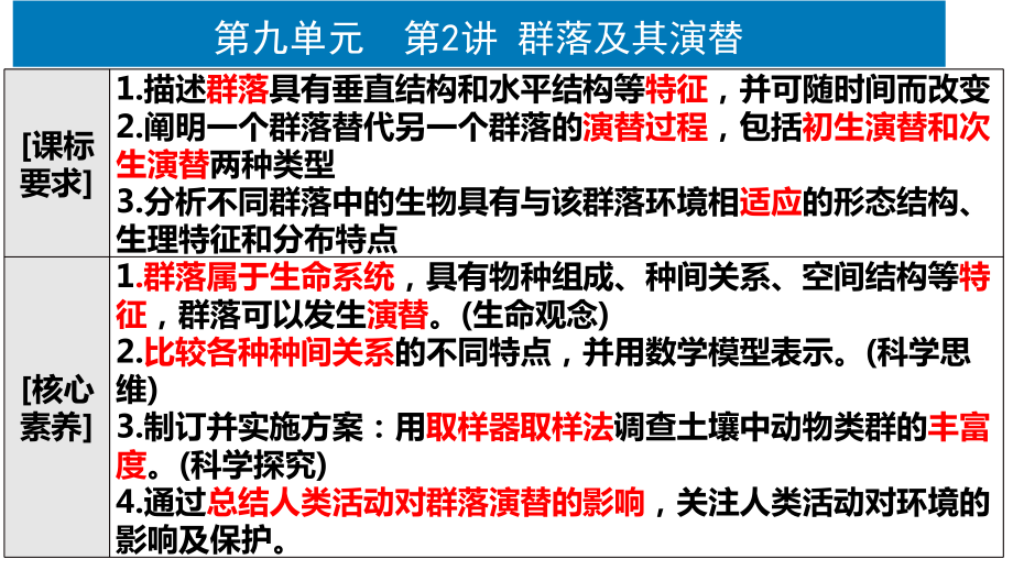 一轮复习 ppt课件：第3讲 群落及其演替（考点1、2、3）-2023新人教版（2019）《高中生物》选择性必修第二册.pptx_第1页