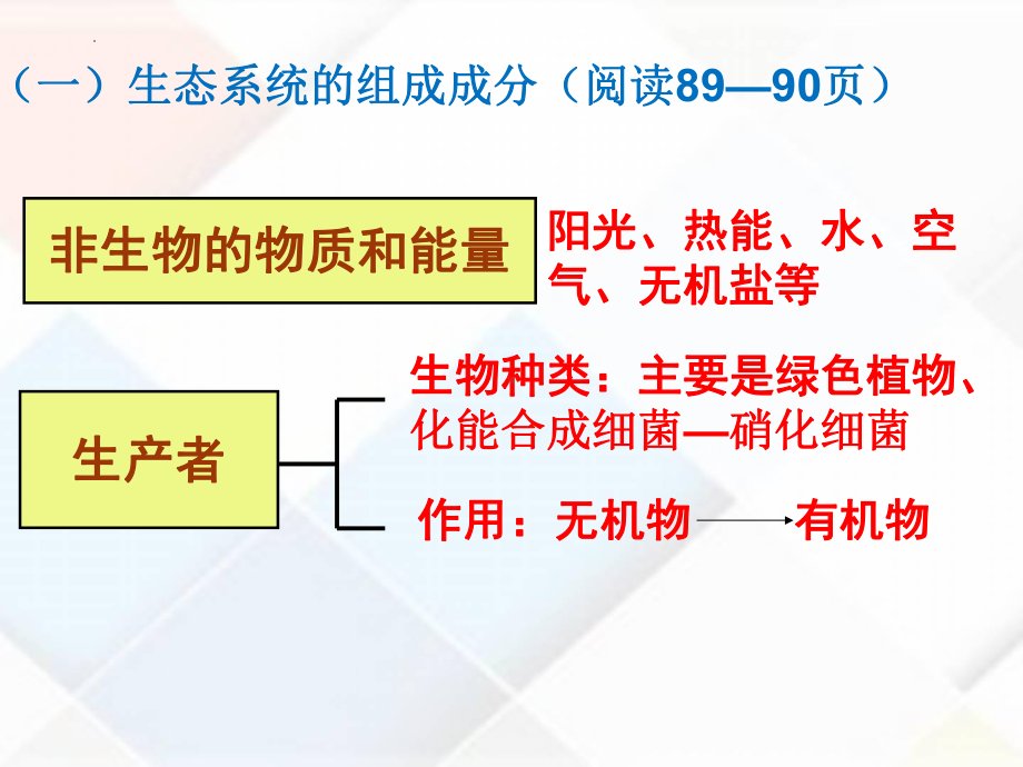 一轮复习：生系统及其稳定性 ppt课件-2023新人教版（2019）《高中生物》选择性必修第二册.pptx_第2页