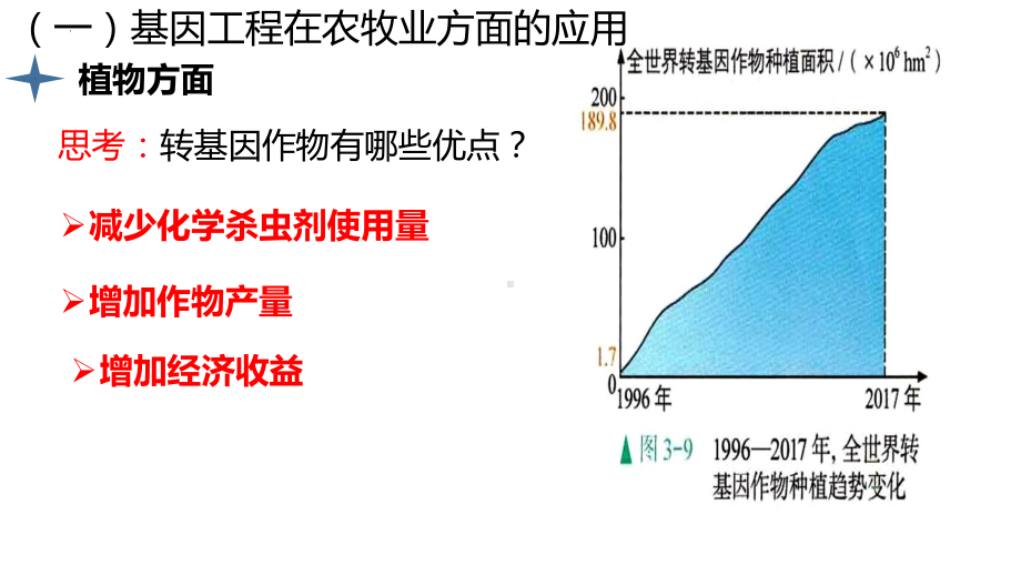 一轮复习ppt课件 基因工程的应用、蛋白质工程-2023新人教版（2019）《高中生物》选择性必修第三册.pptx_第3页