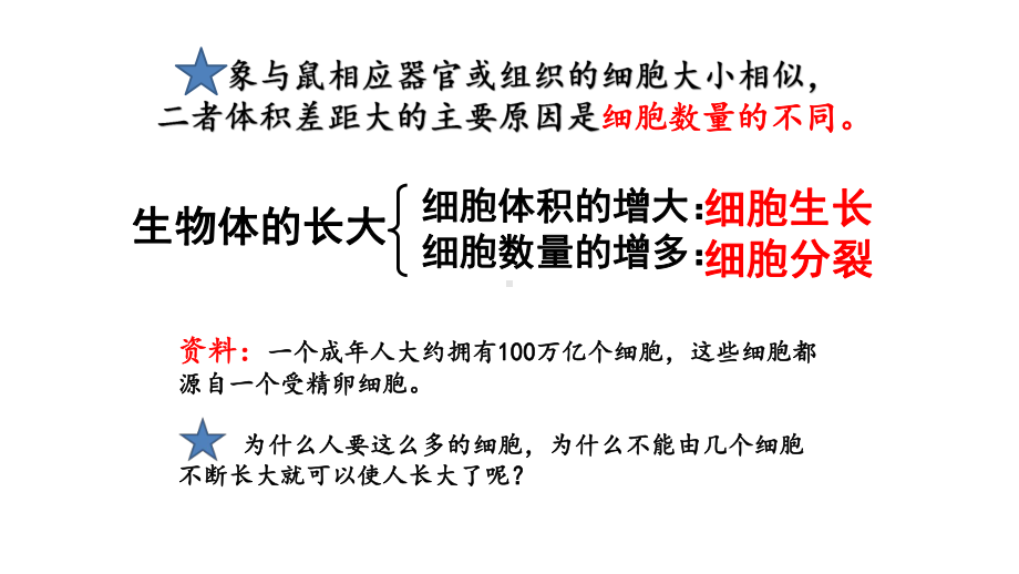 4.1 细胞增殖 ppt课件-2023新苏教版（2019）《高中生物》必修第一册.pptx_第3页