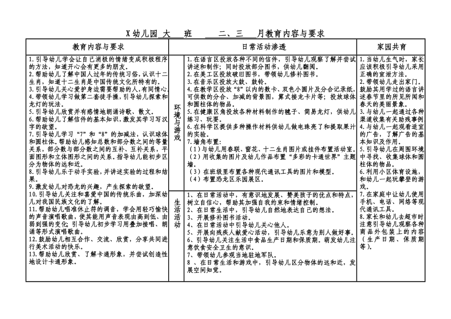 2023幼儿园大班2、3、4、5、6月教学计划.docx_第1页