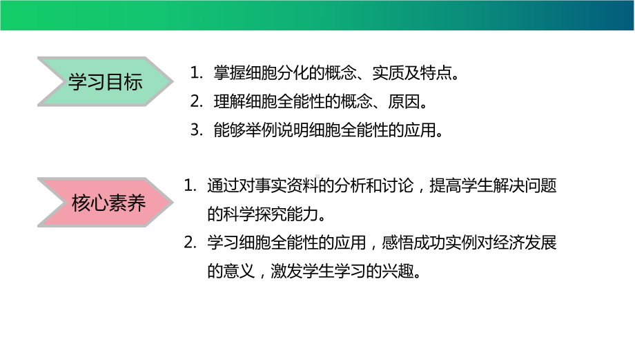 4.2.1 细胞分化和细胞全能性 ppt课件-2023新苏教版（2019）《高中生物》必修第一册.pptx_第2页