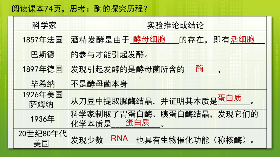 3.1.1生物催化剂-酶 ppt课件-2023新苏教版（2019）《高中生物》必修第一册.pptx_第3页