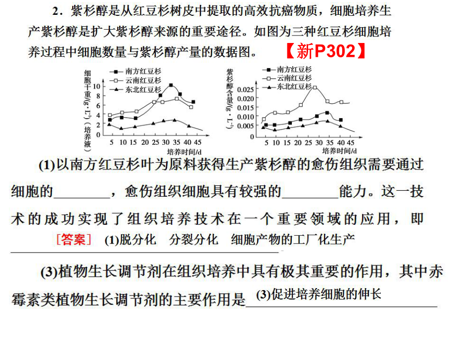 一轮复习ppt课件： 细胞工程-2023新人教版（2019）《高中生物》选择性必修第三册.pptx_第2页