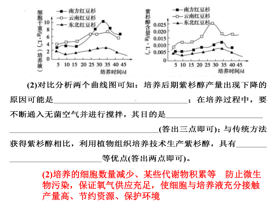 一轮复习ppt课件： 细胞工程-2023新人教版（2019）《高中生物》选择性必修第三册.pptx_第3页