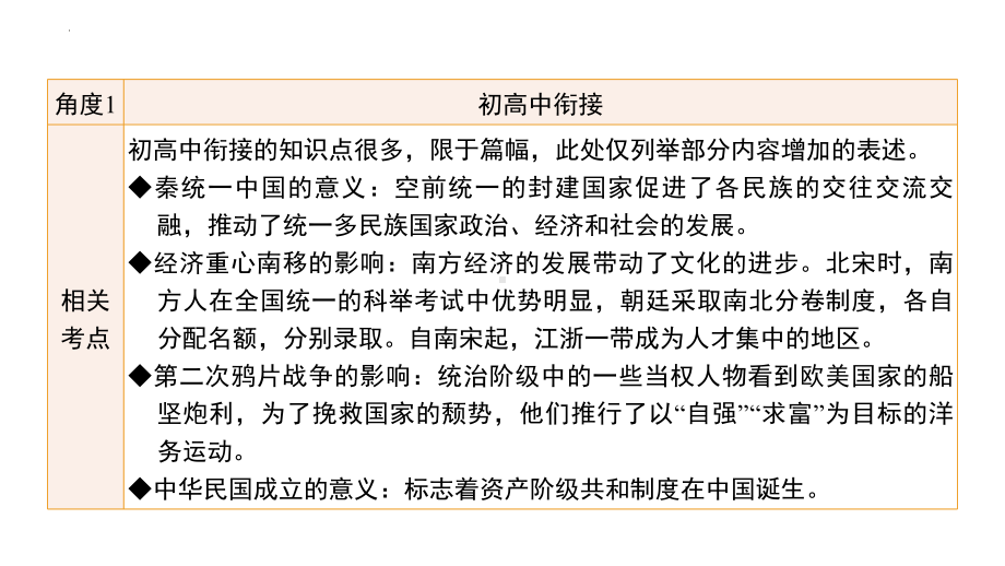 二轮复习 专题八 小切口专题 ppt课件-(部）统编版九年级下册《历史》.pptx_第2页