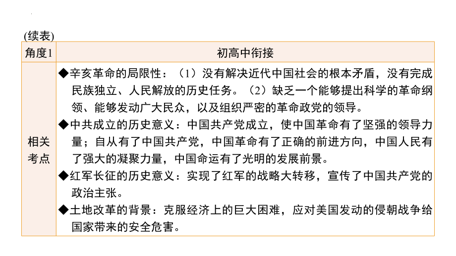 二轮复习 专题八 小切口专题 ppt课件-(部）统编版九年级下册《历史》.pptx_第3页