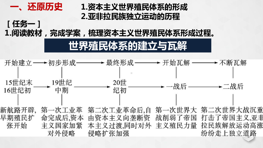 二轮专题复习世界殖民体系与亚非拉民族独立运动18张PPTppt课件-(部）统编版九年级下册《历史》.pptx_第3页