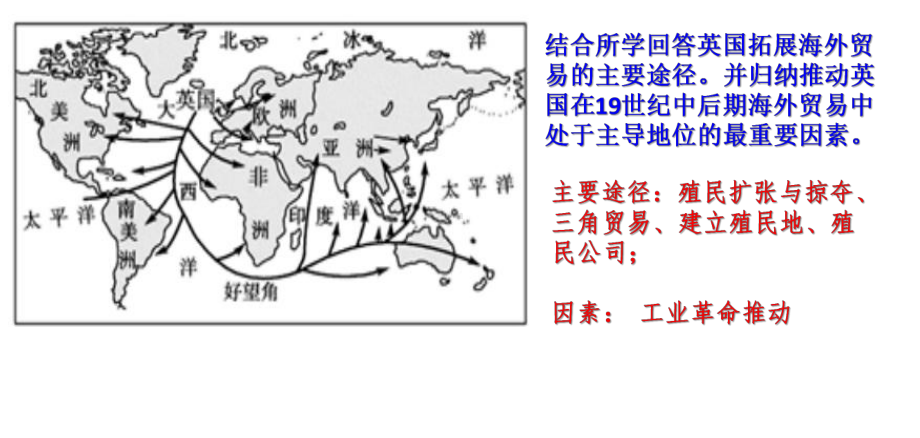 二轮专题复习大国崛起18张PPTppt课件-(部）统编版九年级下册《历史》.pptx_第3页