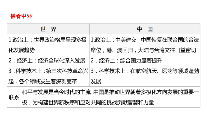 第六单元 走向和平发展的世界ppt课件-(部）统编版九年级下册《历史》.ppt_第3页