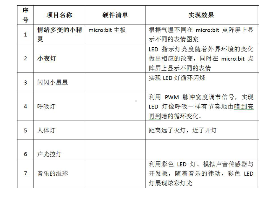 孔昌娇智能灯ppt课件-2023新浙教版（2019）《高中信息技术》必修第二册.pptx_第3页