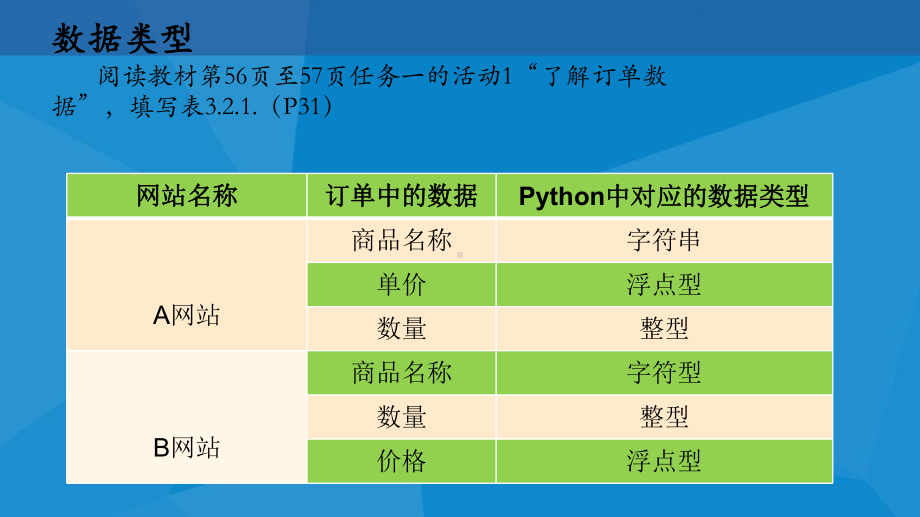 ：3.2数据与结构(共20张PPT)ppt课件-2023新教科版（2019）《高中信息技术》必修第一册.pptx_第3页