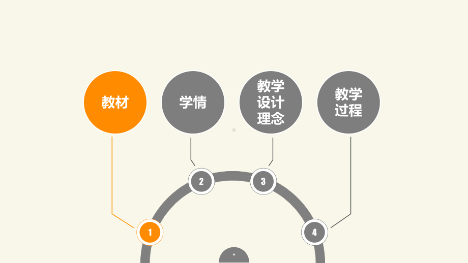 《分支结构的程序实现》说课 ppt课件-2023新浙教版（2019）《高中信息技术》必修第一册.pptx_第3页