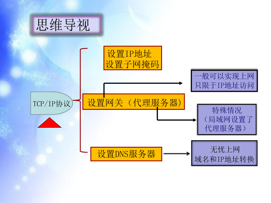 2.2计算机系统互联（第3课时）ppt课件-2023新教科版（2019）《高中信息技术》必修第二册.ppt_第2页