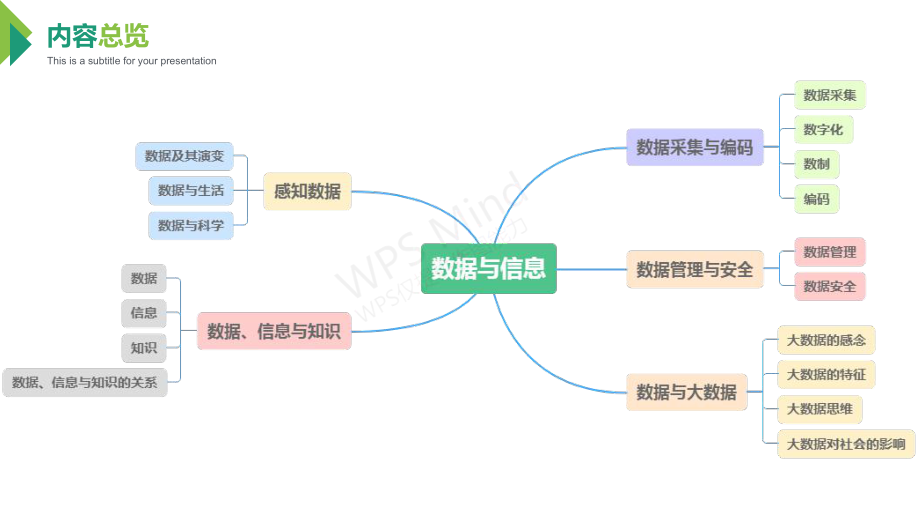 1.1 感知数据1.2数据、信息与知识 ppt课件-2023新浙教版（2019）《高中信息技术》必修第一册.pptx_第2页