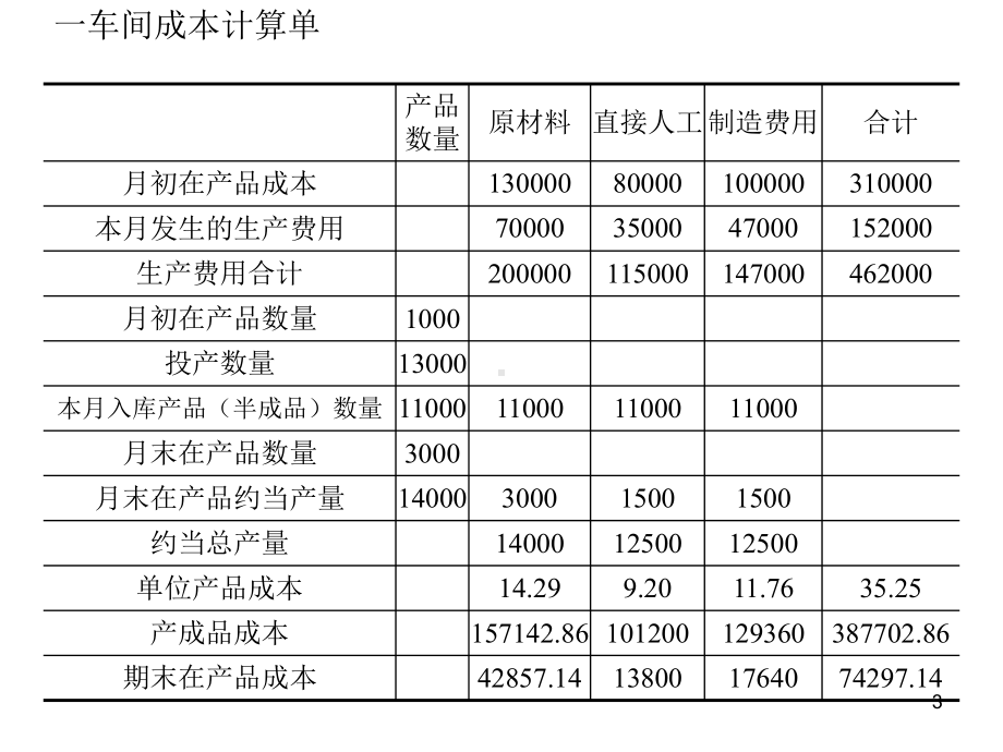 练习产品成本计算的分步法.ppt_第3页