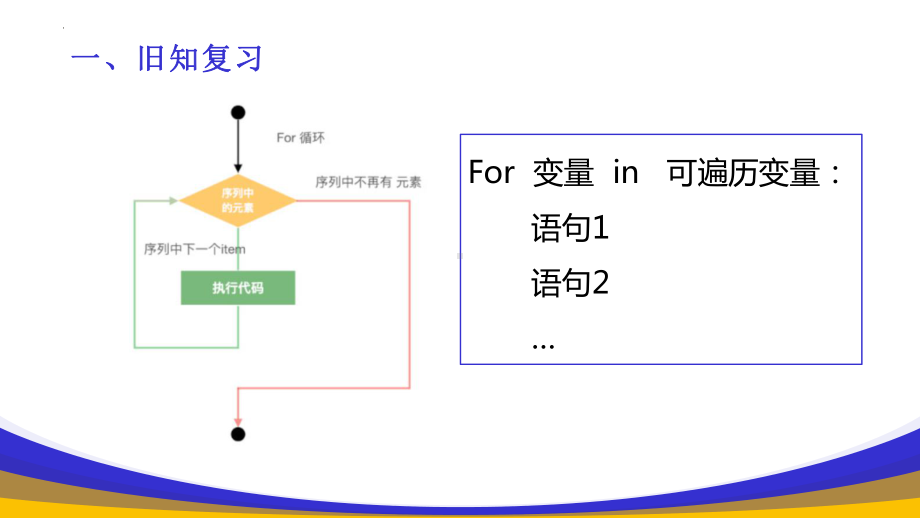 2.3　周而复始的循环-循环结构-while语句　　　 -ppt课件-2023新教科版（2019）《高中信息技术》必修第一册.pptx_第2页