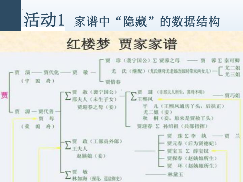 3.2数据与结构（第2课时）ppt课件-2023新教科版（2019）《高中信息技术》必修第一册.pptx_第2页