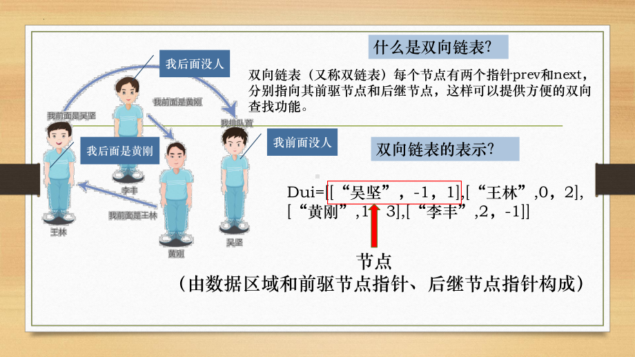 2.2.2双向链表 ppt课件-2023新浙教版（2019）《高中信息技术》选修1.pptx_第2页