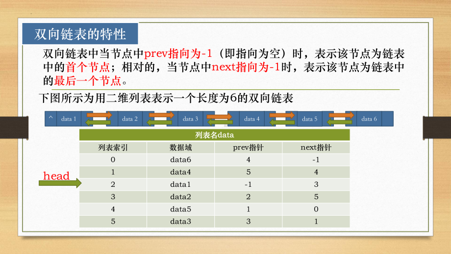 2.2.2双向链表 ppt课件-2023新浙教版（2019）《高中信息技术》选修1.pptx_第3页