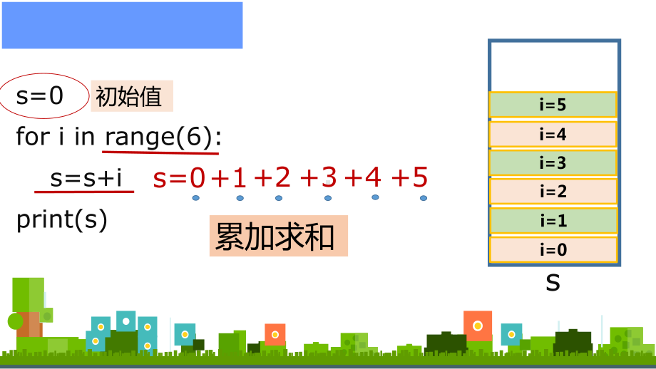 2.3.2 周而复始的循环-条件循环(共12张PPT)ppt课件-2023新教科版（2019）《高中信息技术》必修第一册.ppt_第3页