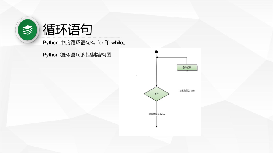 3.2.7 循环语句 ppt课件-2023新浙教版（2019）《高中信息技术》必修第一册.pptx_第2页