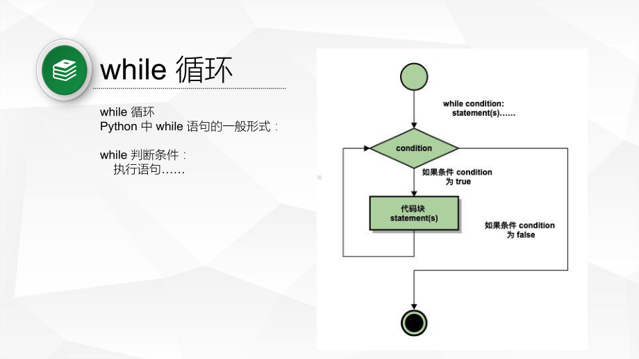 3.2.7 循环语句 ppt课件-2023新浙教版（2019）《高中信息技术》必修第一册.pptx_第3页