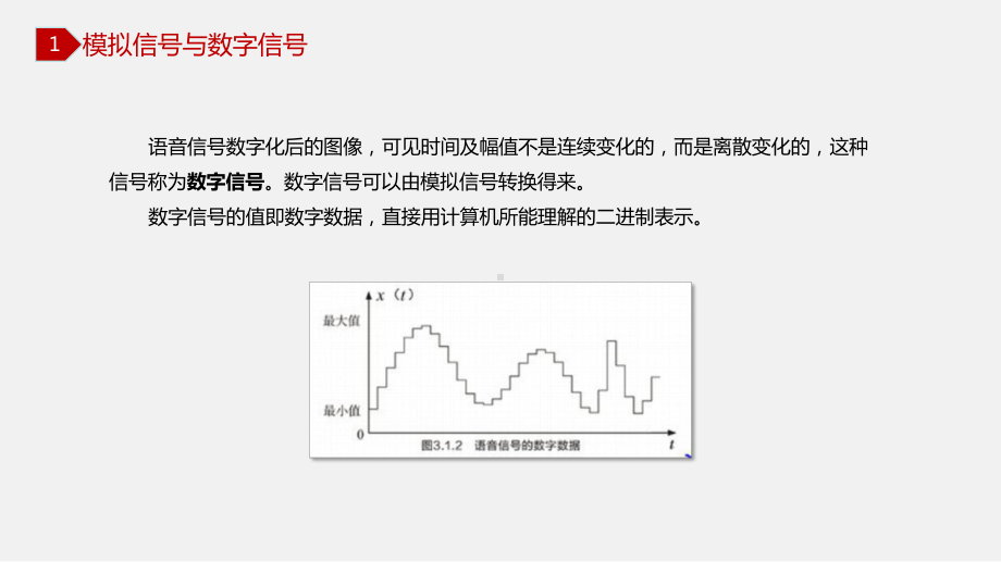 3.1 数据编码 教学ppt课件-2023新教科版（2019）《高中信息技术》必修第一册.pptx_第3页