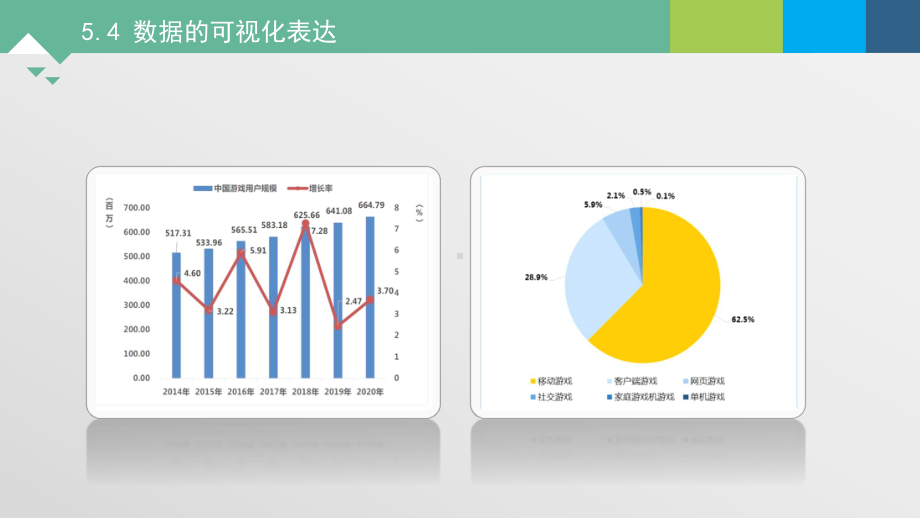 5.4 数据的可视化表达 ppt课件-2023新粤教版（2019）《高中信息技术》必修第一册.pptx_第2页