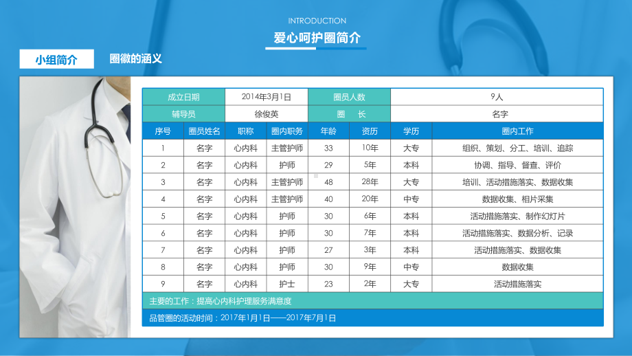 病情护理记录单书写规范课件.pptx_第3页