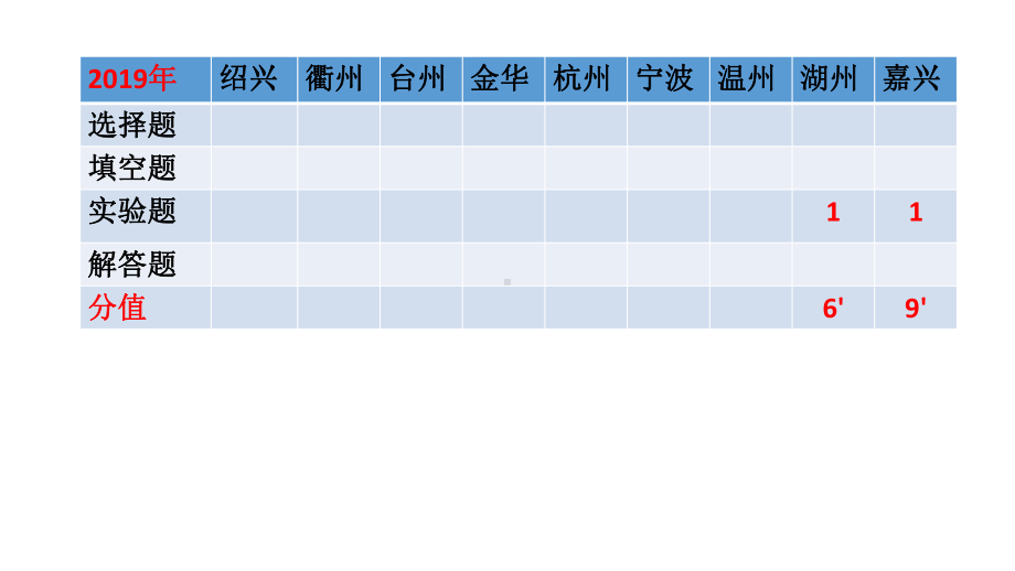 课件《科学探究》经典课件1.pptx_第3页