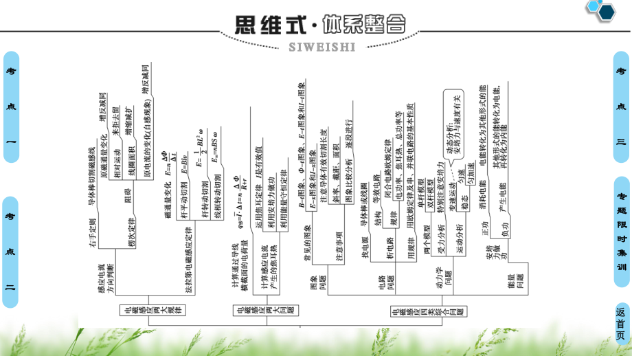 高三物理二轮复习课件-专题4-第1讲-直流电路与交流电路.ppt_第2页