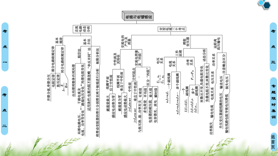 高三物理二轮复习课件-专题4-第1讲-直流电路与交流电路.ppt_第3页