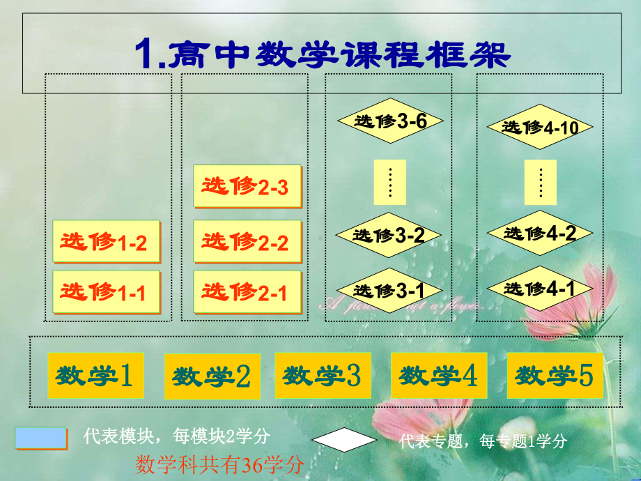 高中数学专题讲座-优选公开课件.ppt_第2页