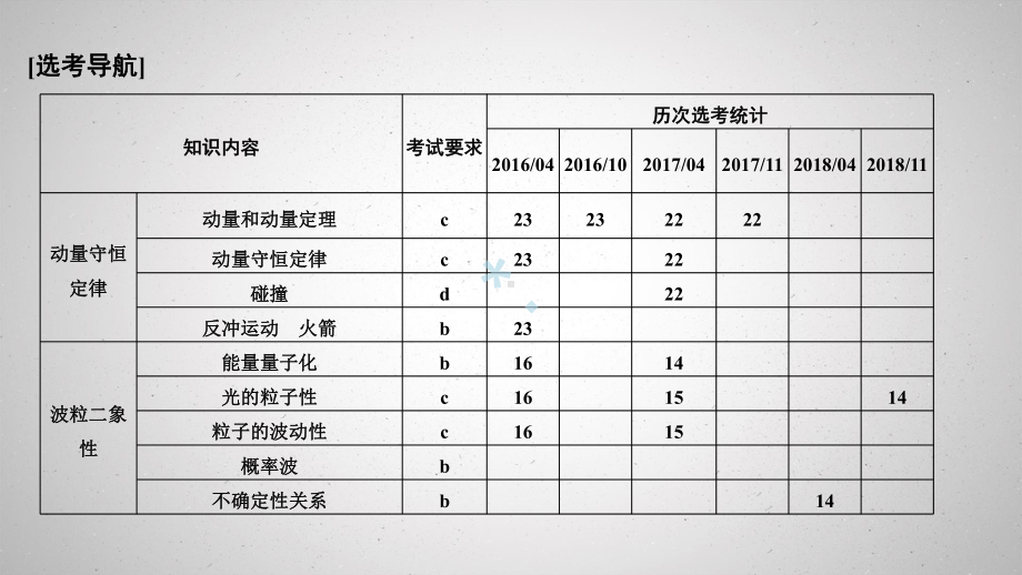 浙江鸭2020版高考物理一轮复习第12章动量守恒定律波粒二象性原子结构与原子核第1讲动量定理动量守恒课件.pptx_第2页