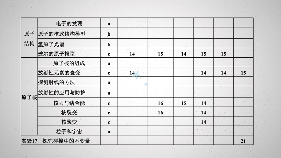 浙江鸭2020版高考物理一轮复习第12章动量守恒定律波粒二象性原子结构与原子核第1讲动量定理动量守恒课件.pptx_第3页